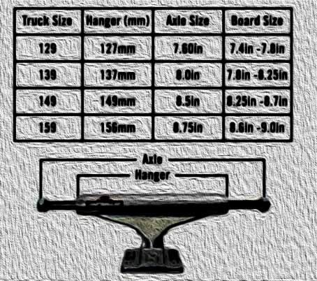 How To Choose Skateboard Trucks