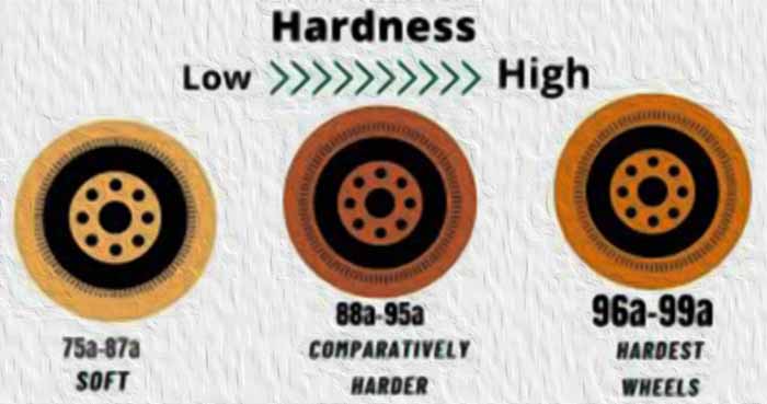 How To Measure Skateboard Wheels